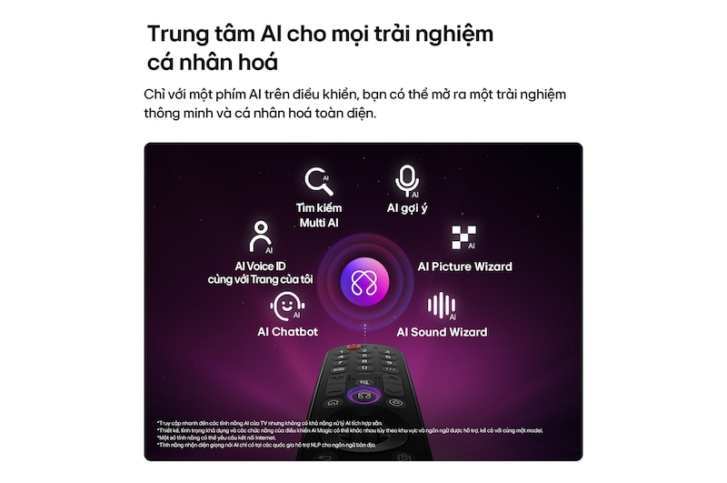 LG OLED evo AI G6 features AI Hub for personalization, with an AI icon above a remote control surrounded by labels for Multi AI Search, AI Concierge, AI Voice ID with My Page, AI Chatbot, AI Picture Wizard, and AI Sound Wizard.